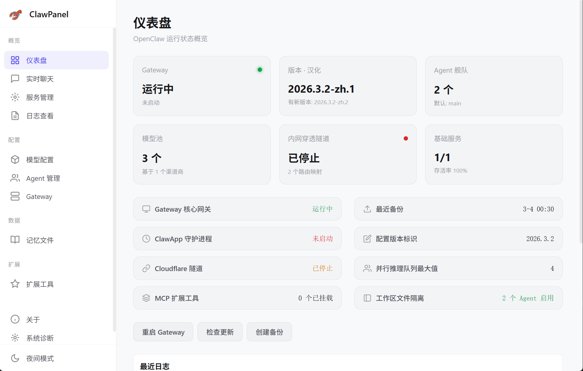 仪表盘