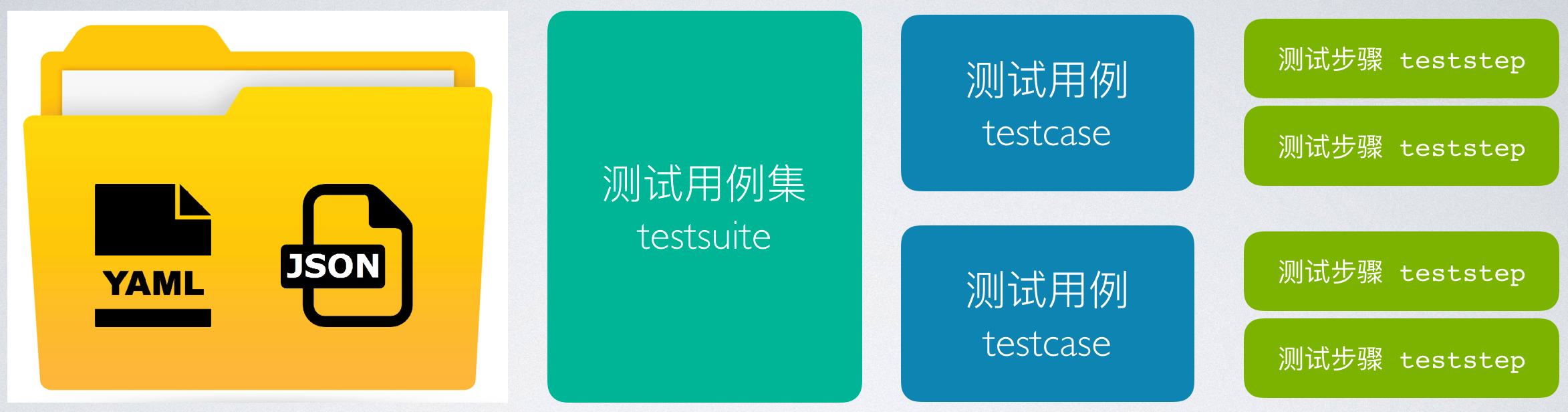 testcase-structure